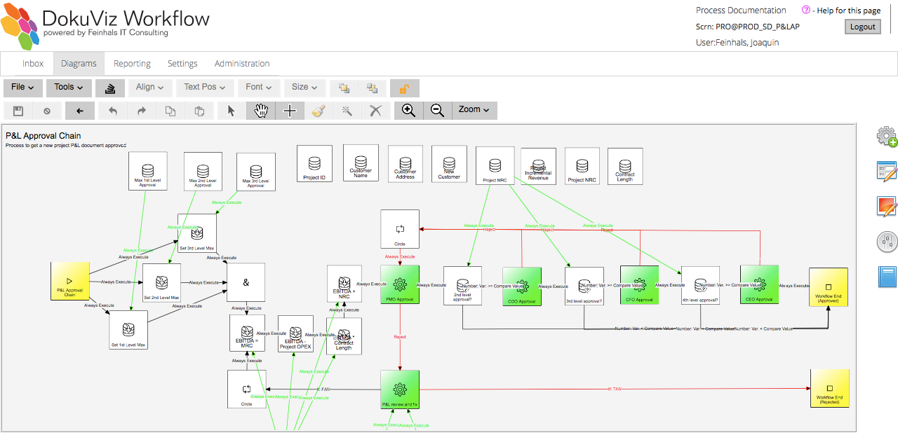 DokuFlow Workflow